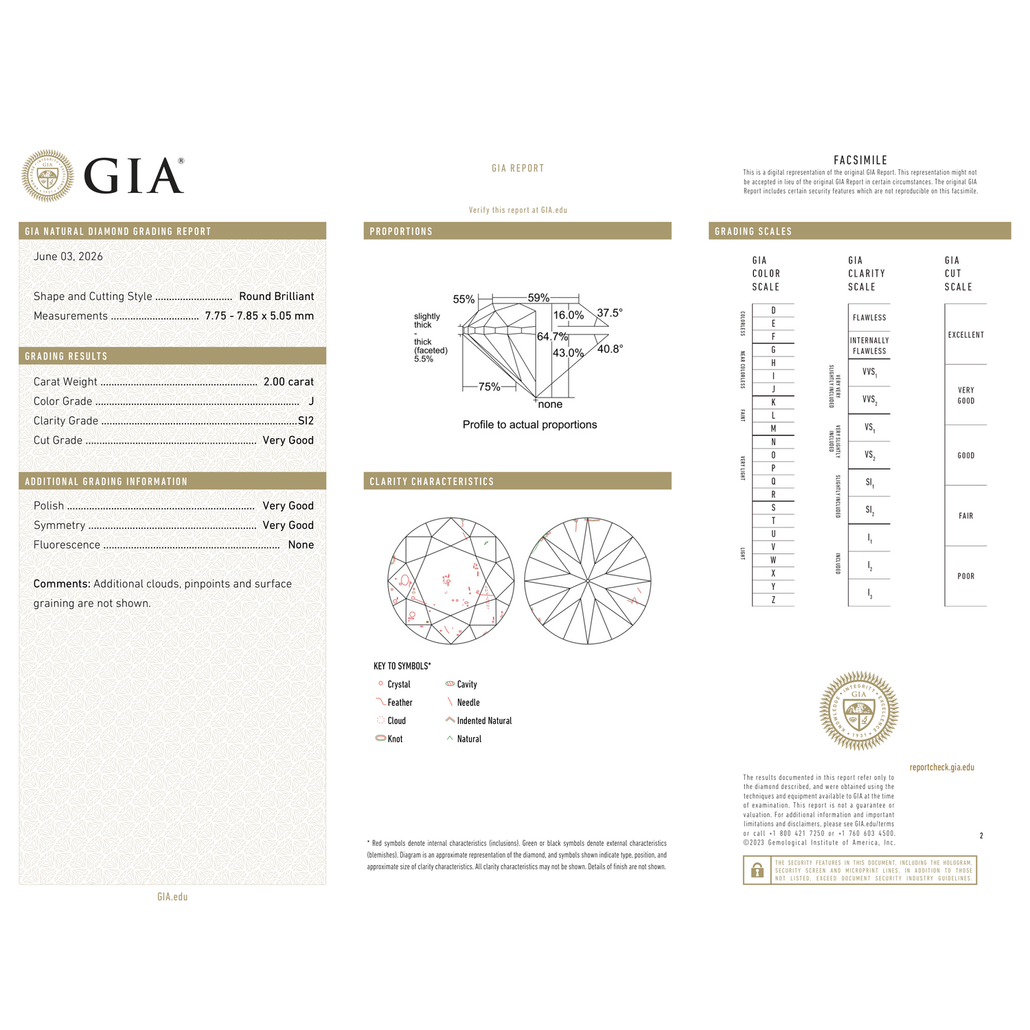 GIA Certificate 2