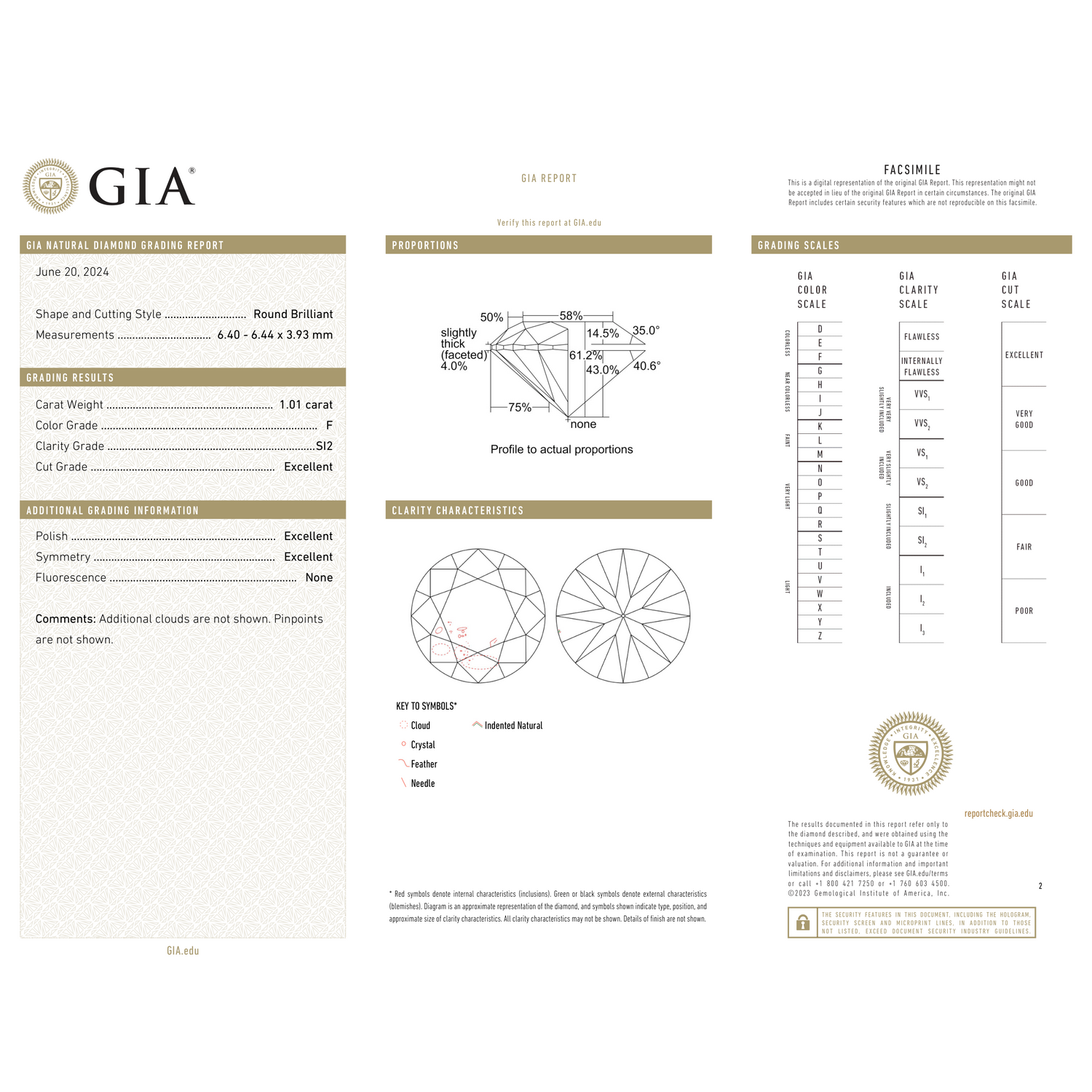 GIA Certificate 2