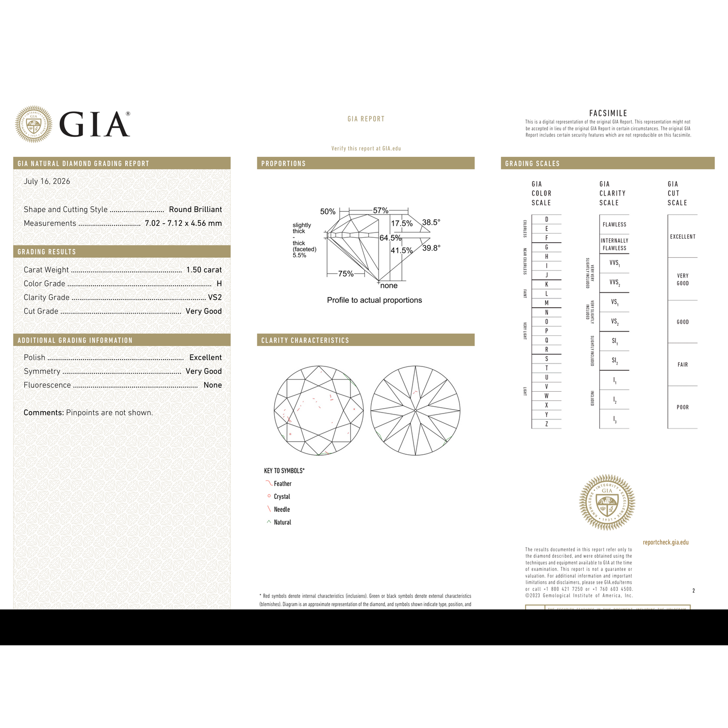 GIA Certificate