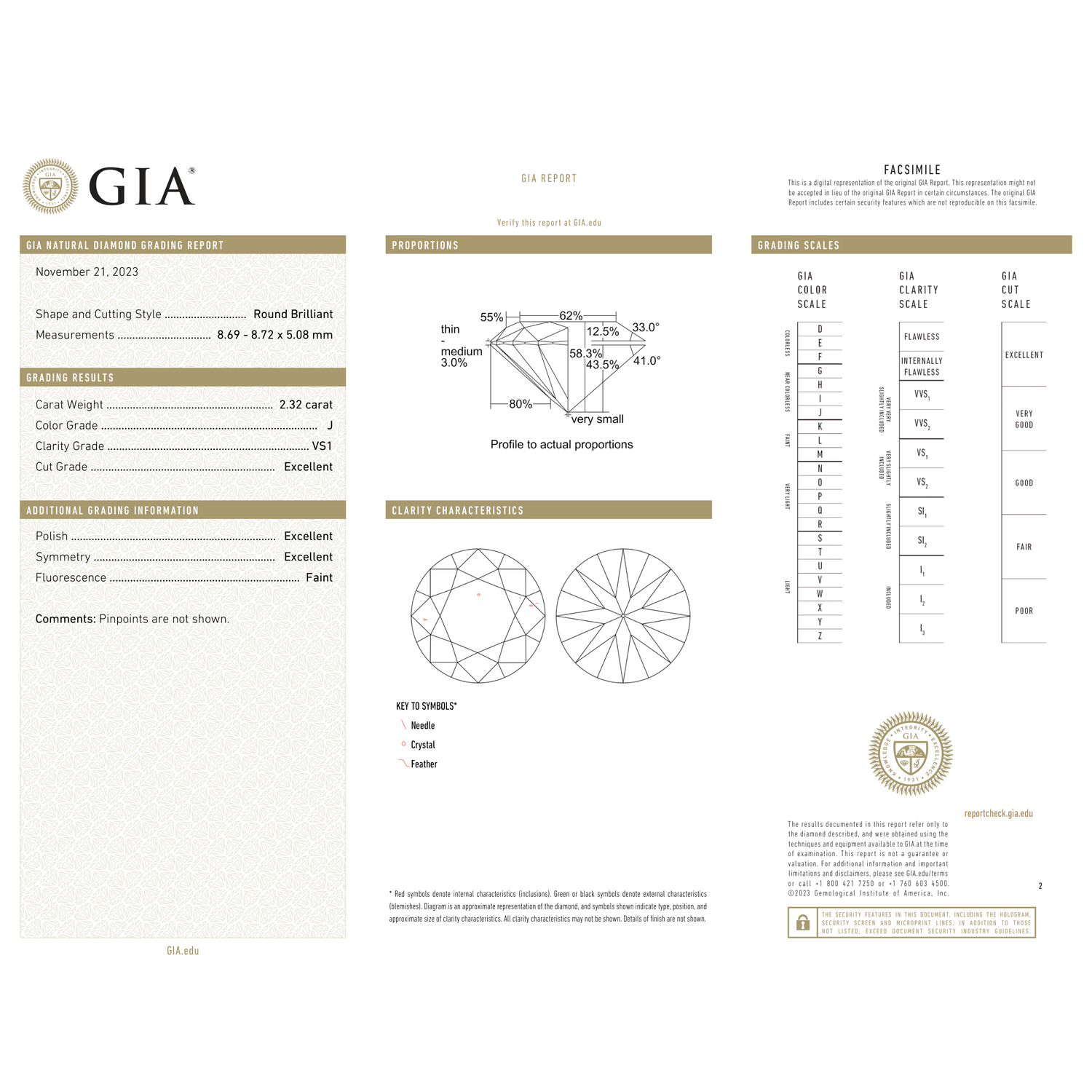 GIA Certificate 2