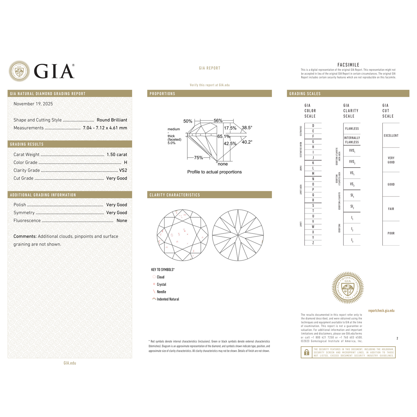GIA Certificate