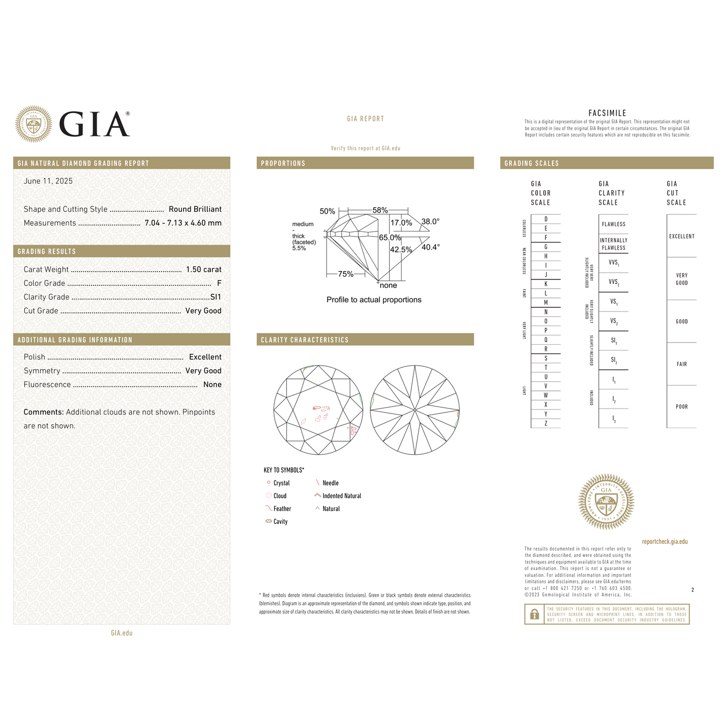 GIA Certificate