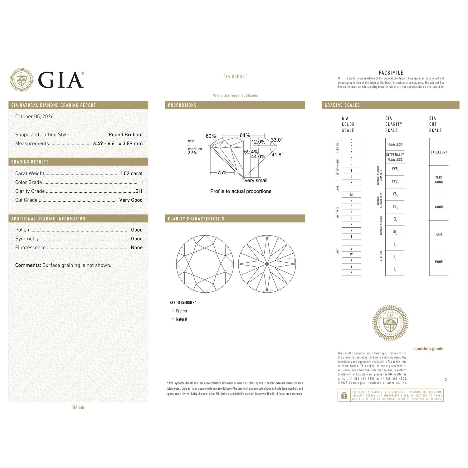 GIA Certificate 2