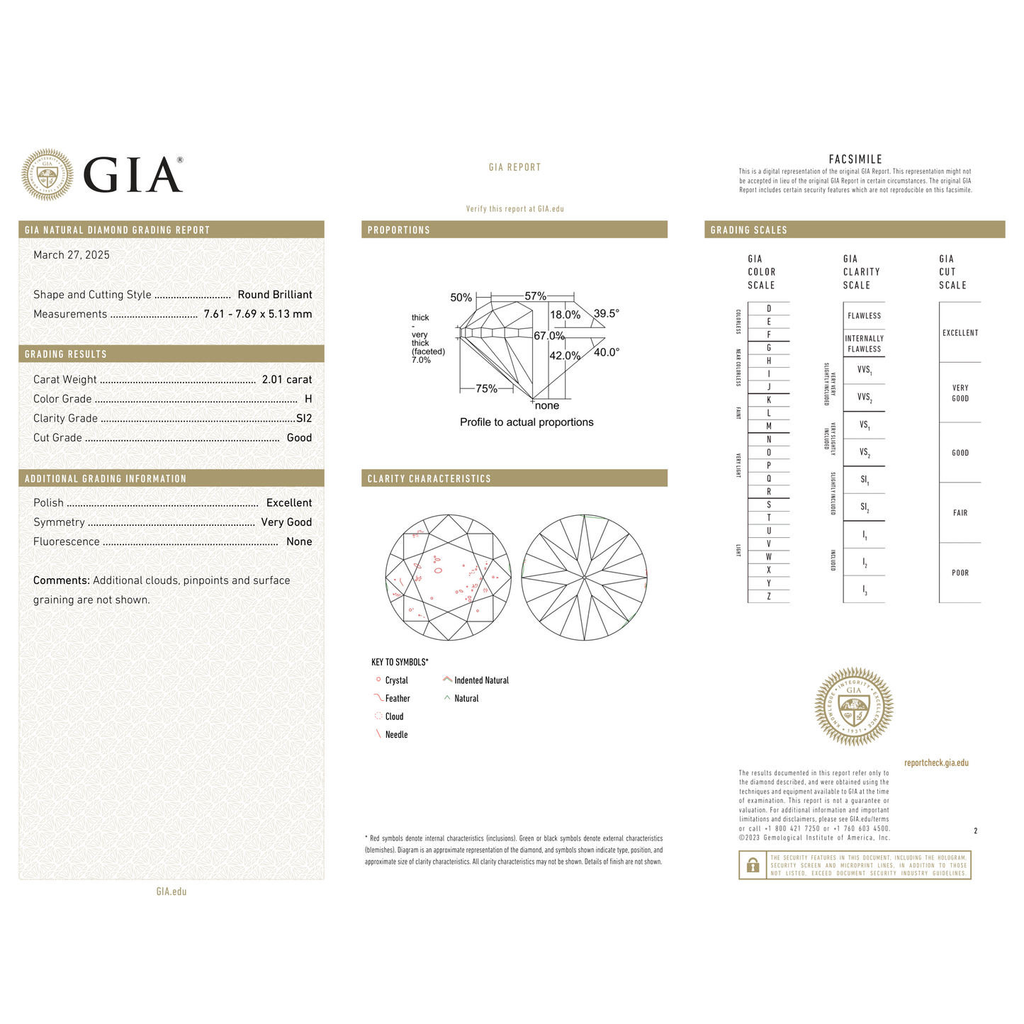 GIA Certificate