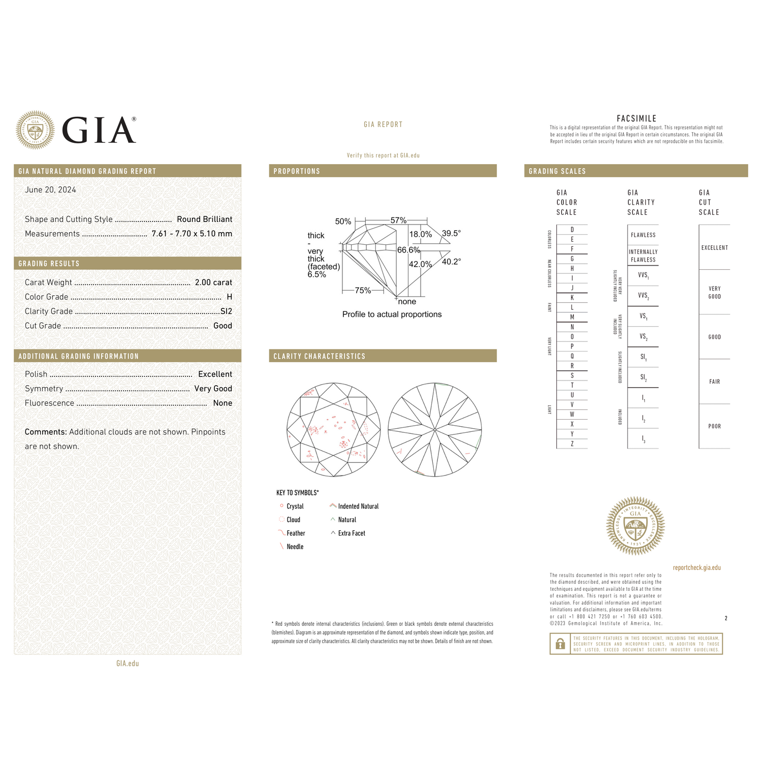 GIA Certificate 2
