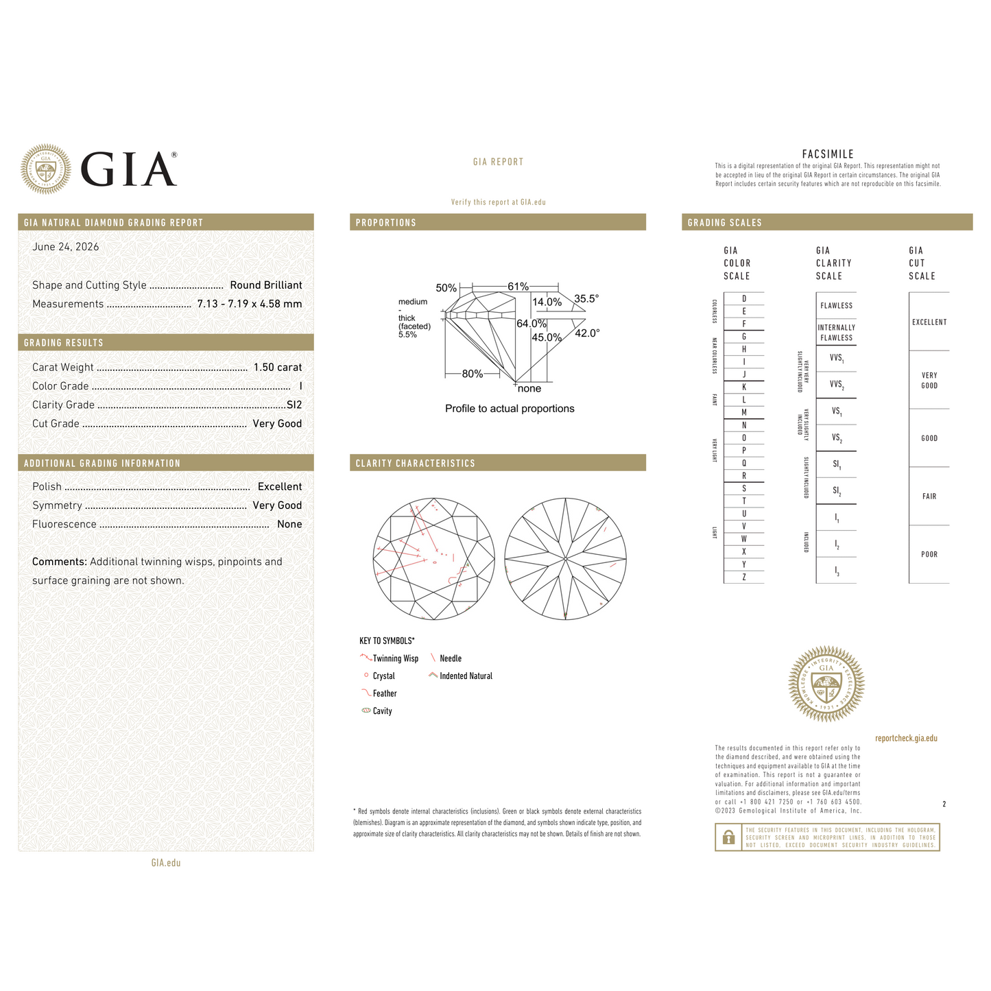 GIA Certificate