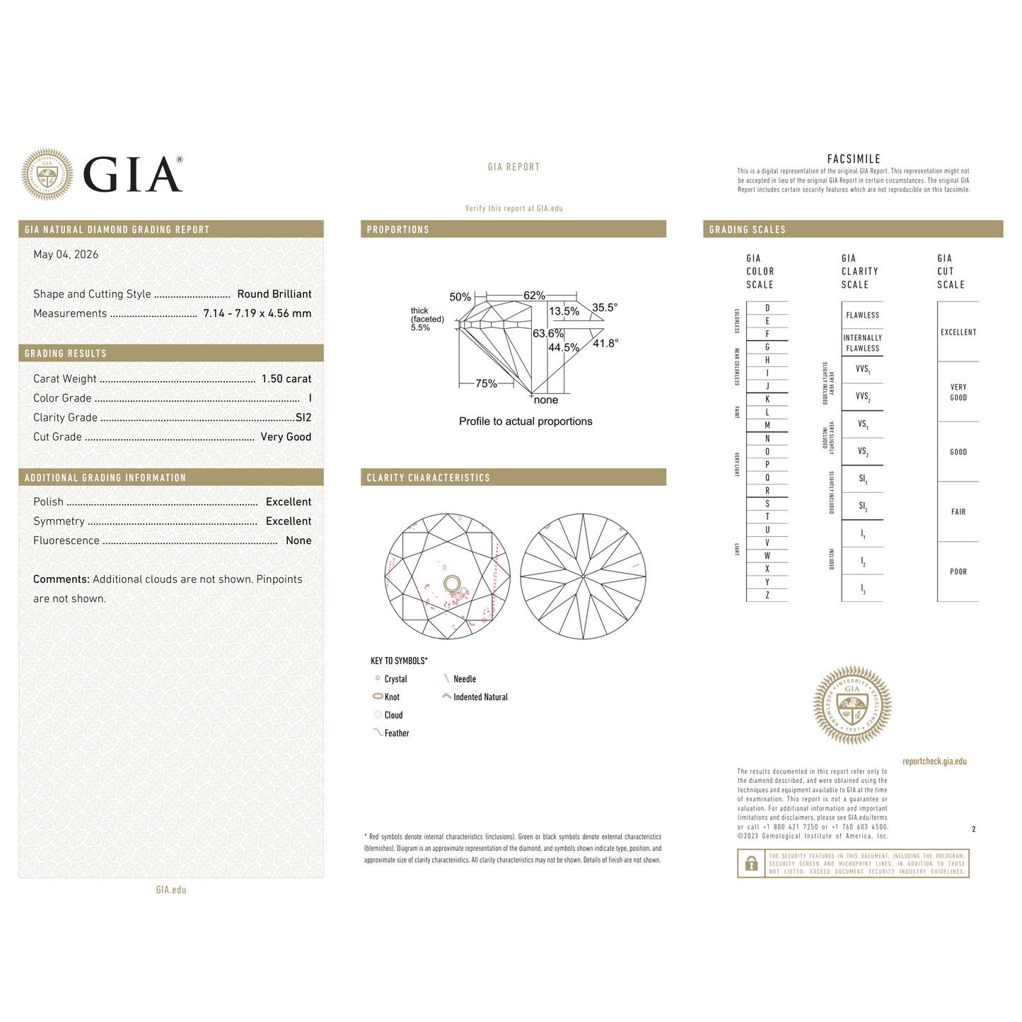 GIA Certificate 2