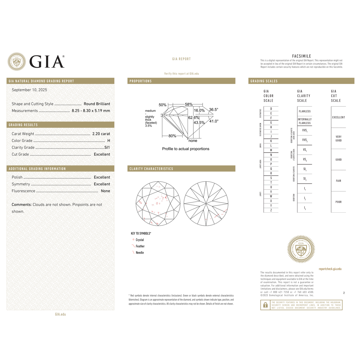 GIA Certificate