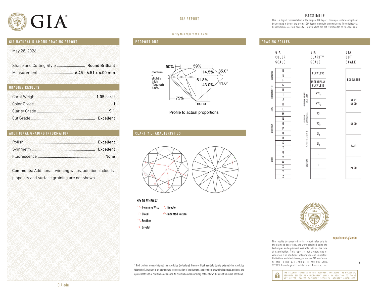 GIA Certificate 2