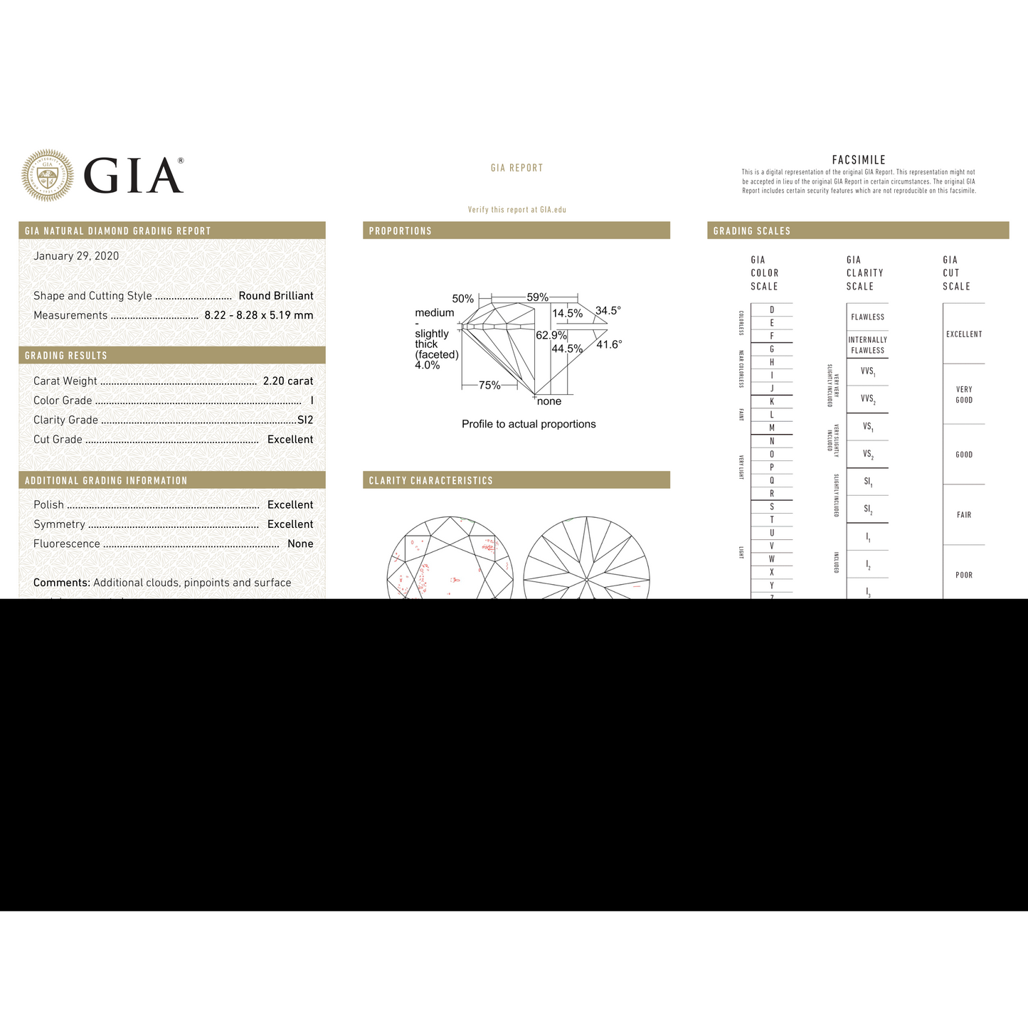 GIA Certificate