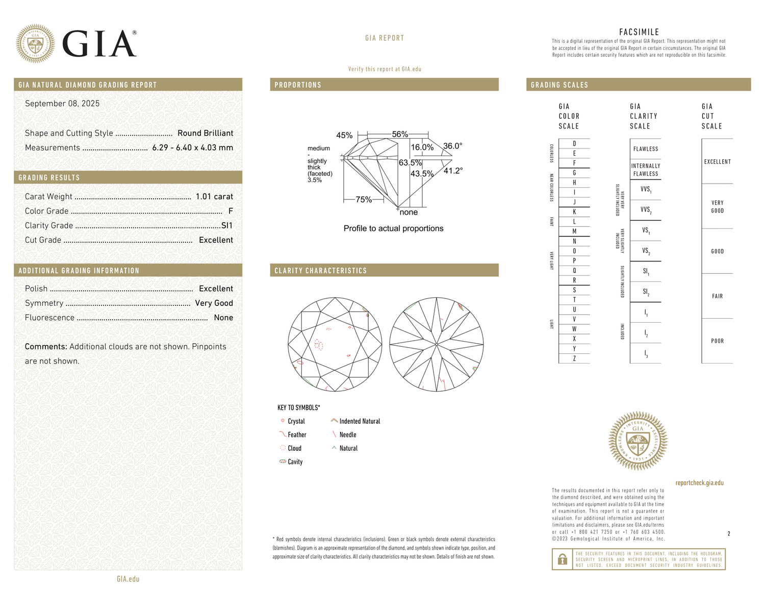 GIA Certificate 2