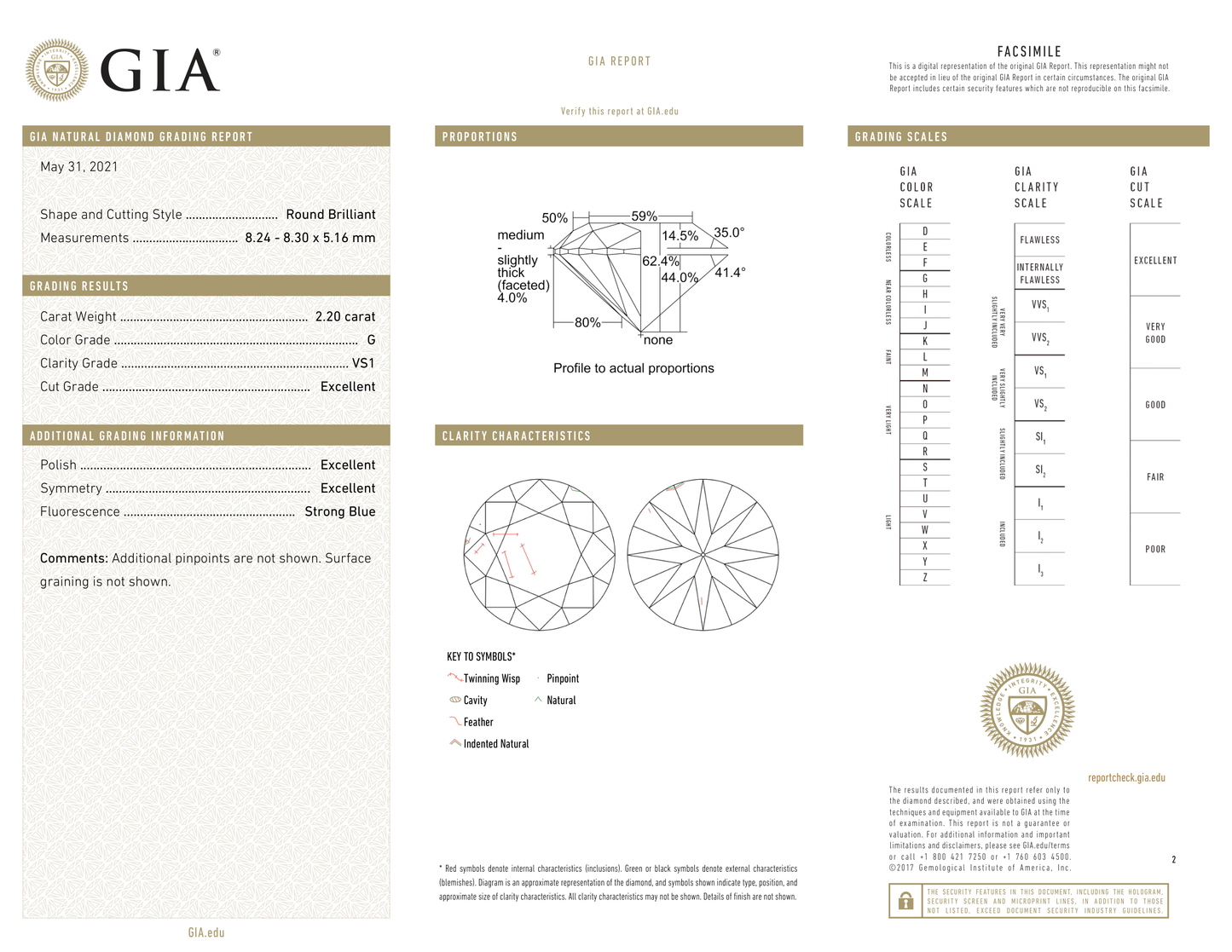 GIA Certificate 2