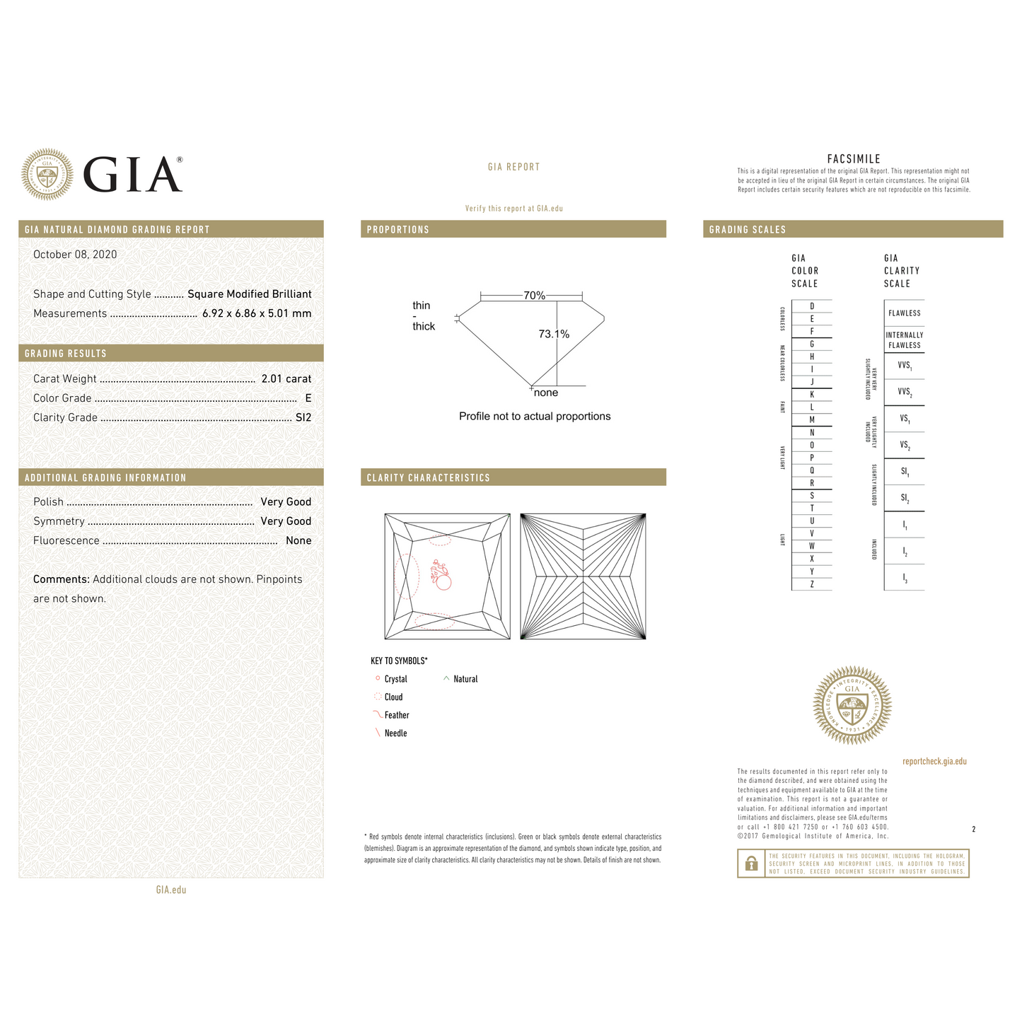 GIA Certificate 2