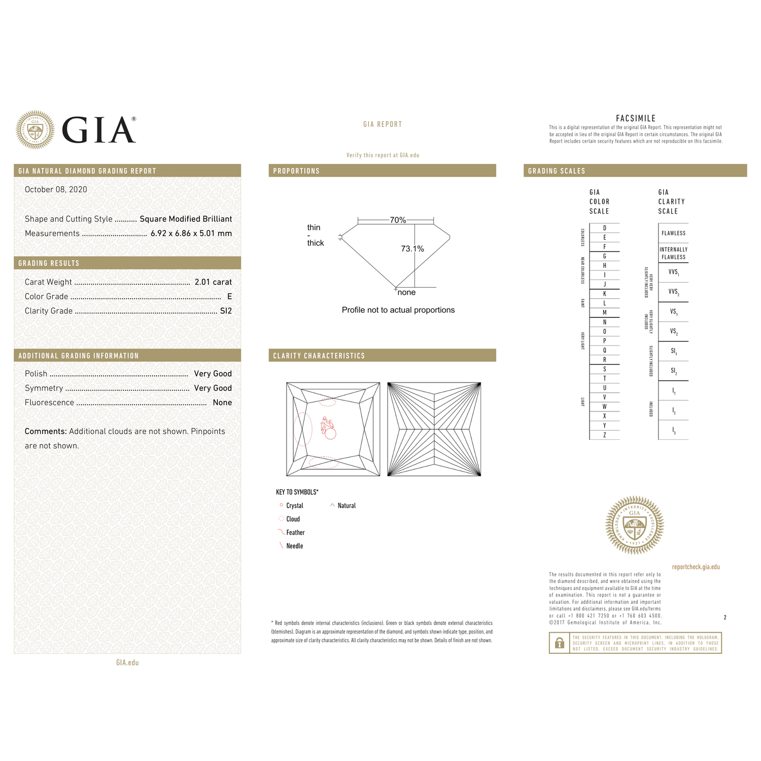 GIA Certificate 2