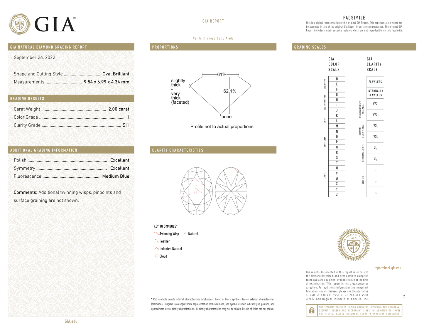 GIA Certificate 2