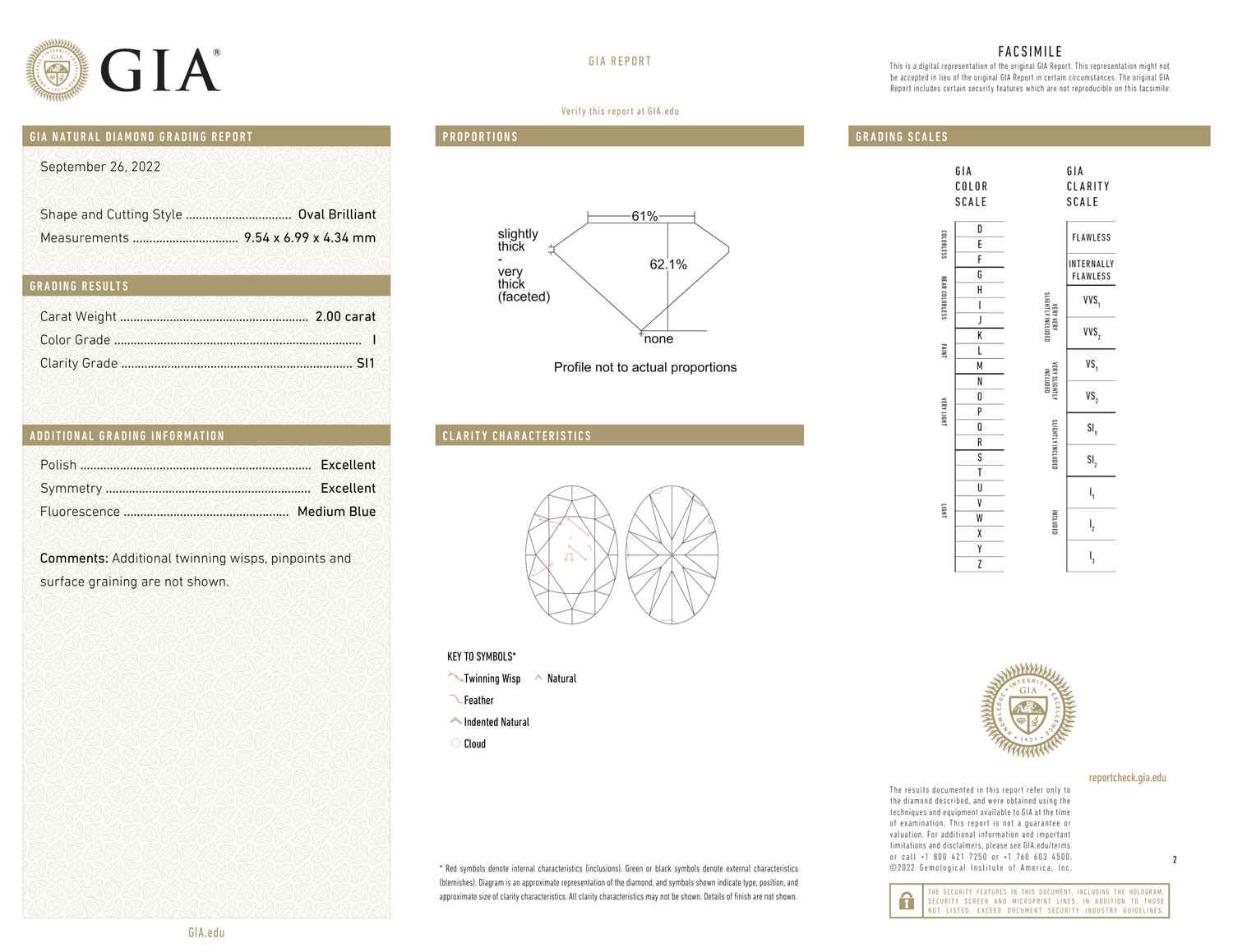 GIA Certificate 2