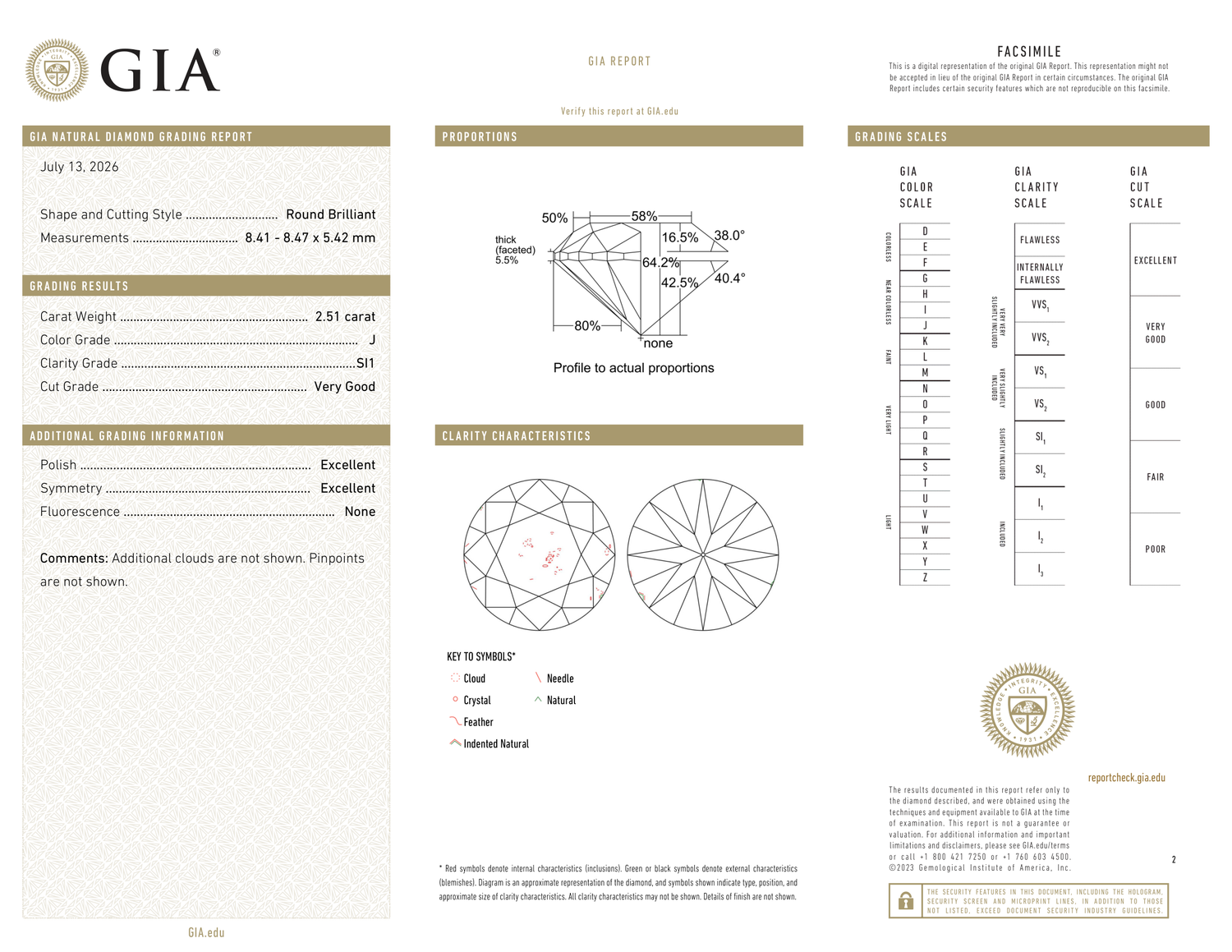 GIA Certificate 2