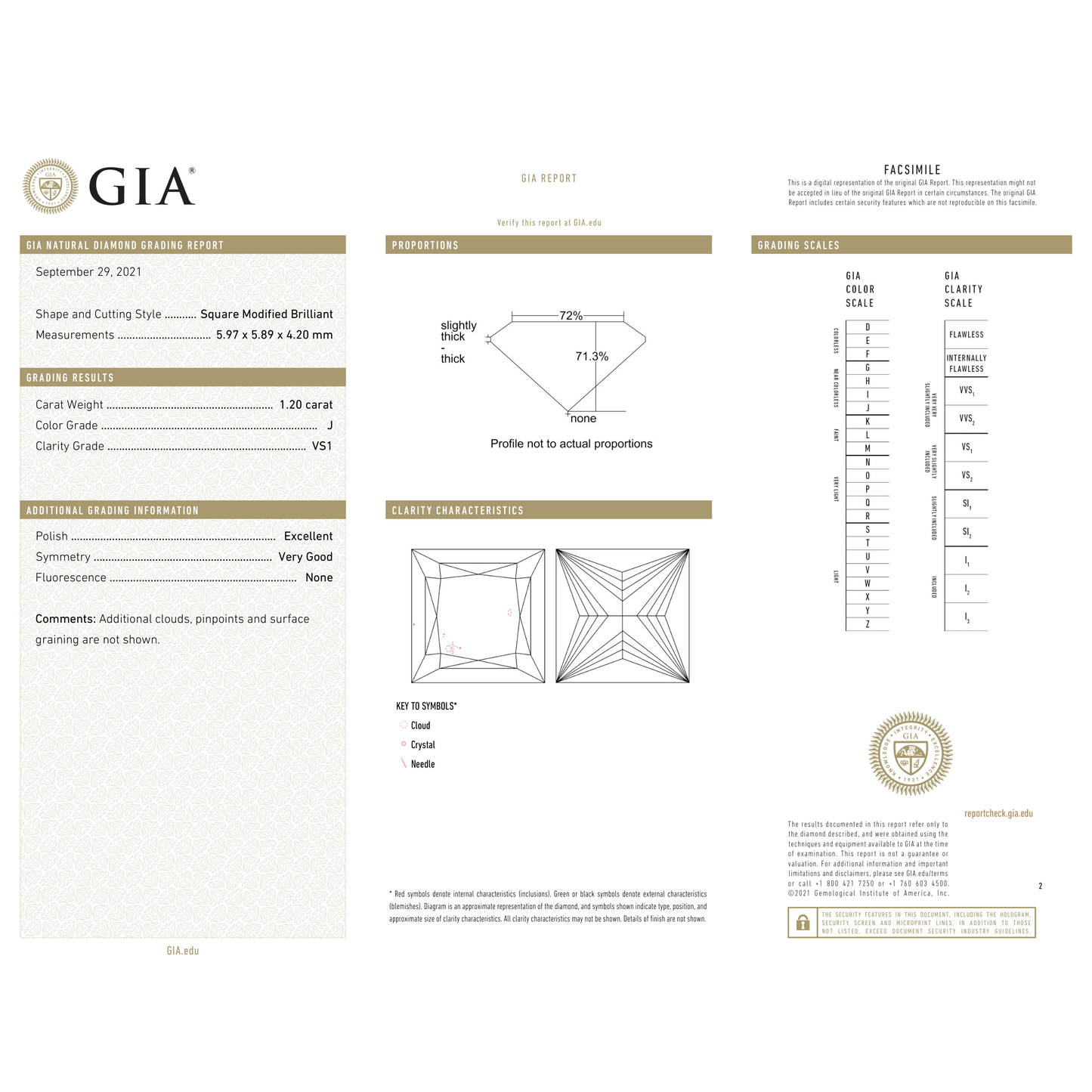 GIA Certificate