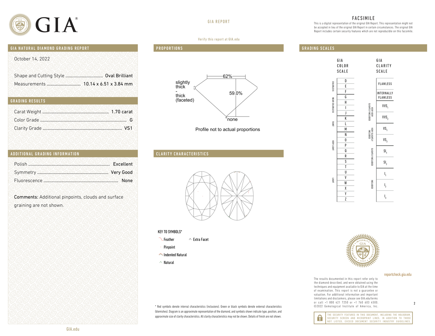 GIA Certificate