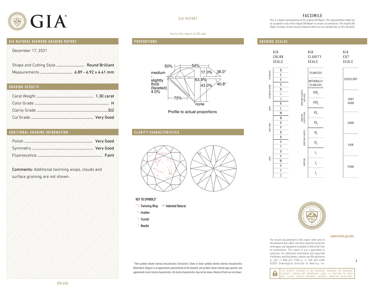 GIA Certificate