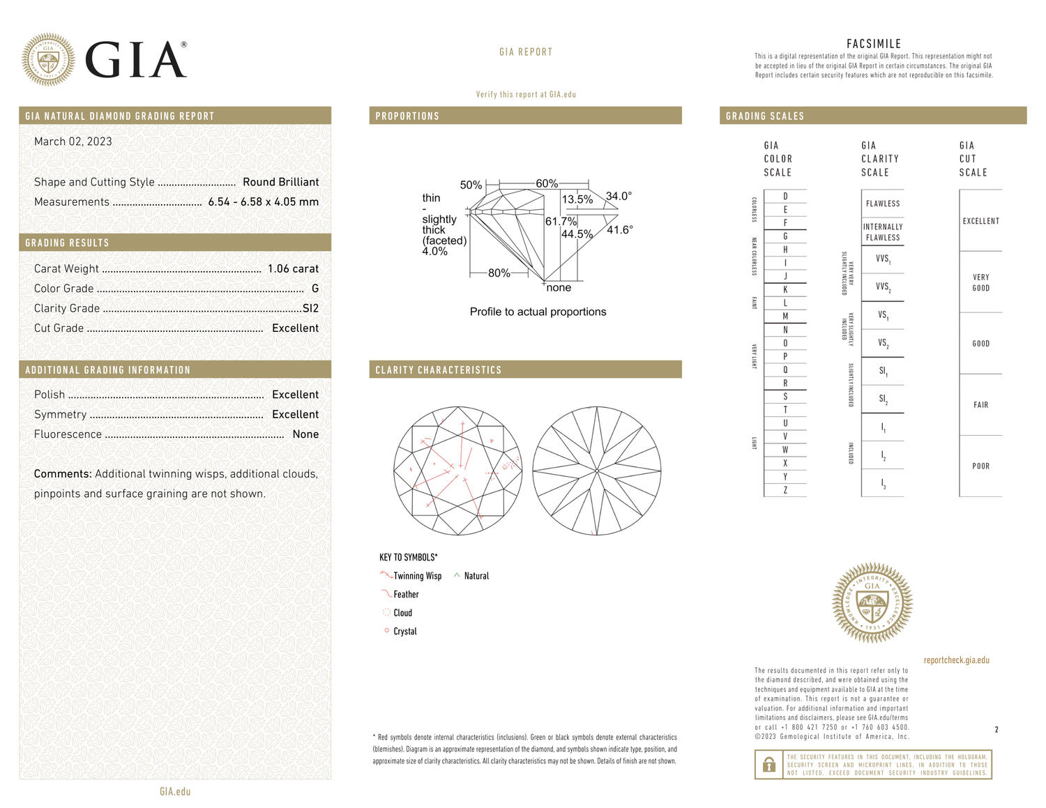GIA Certificate 2