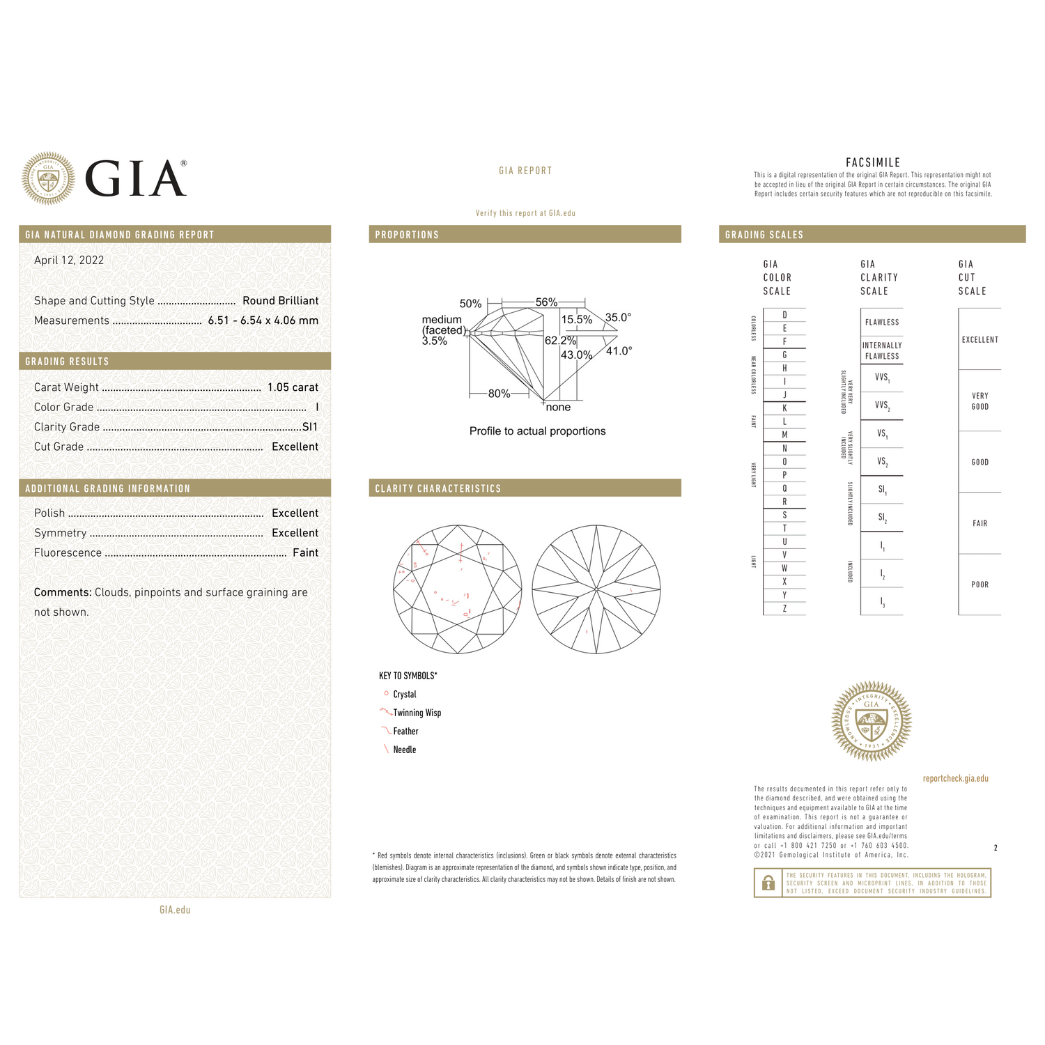 GIA Certificate