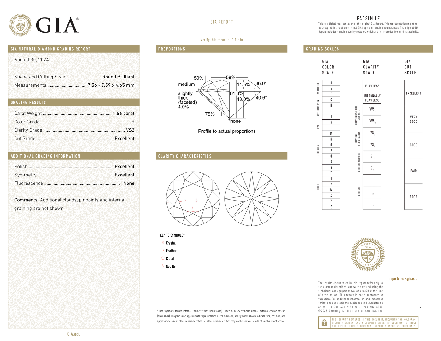 GIA Certificate