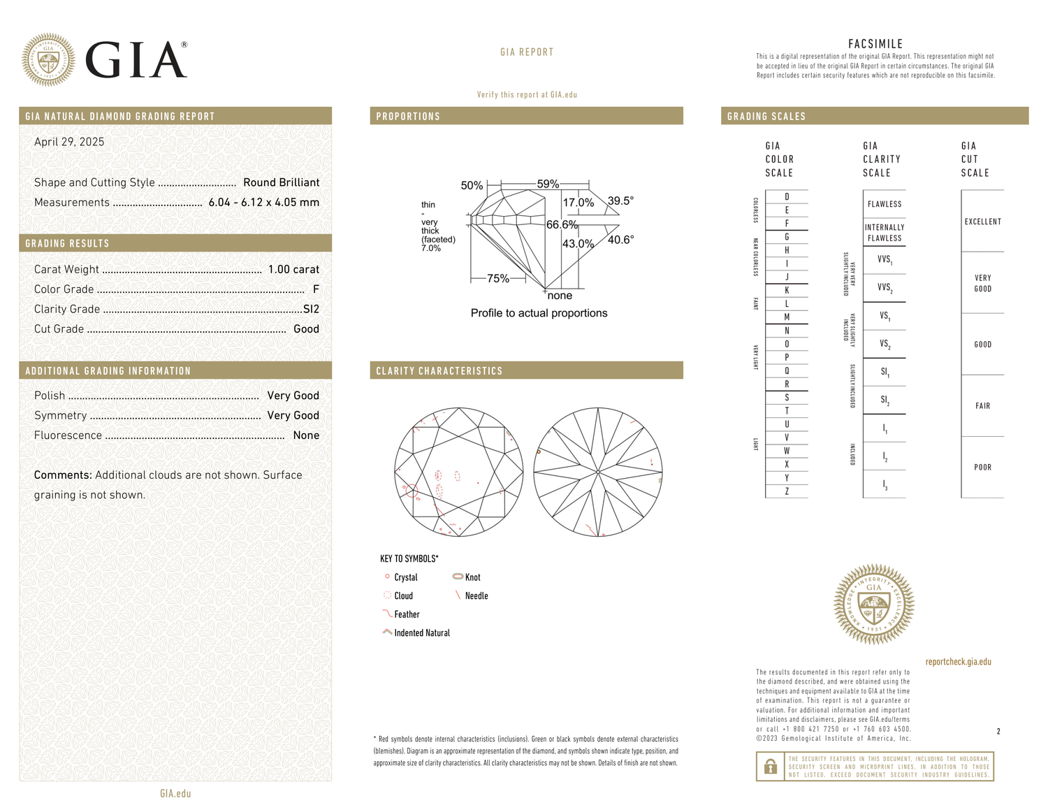 GIA Certificate