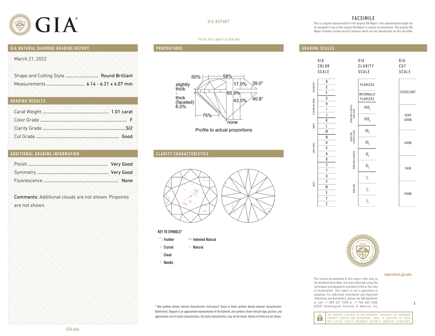 GIA Certificate 2