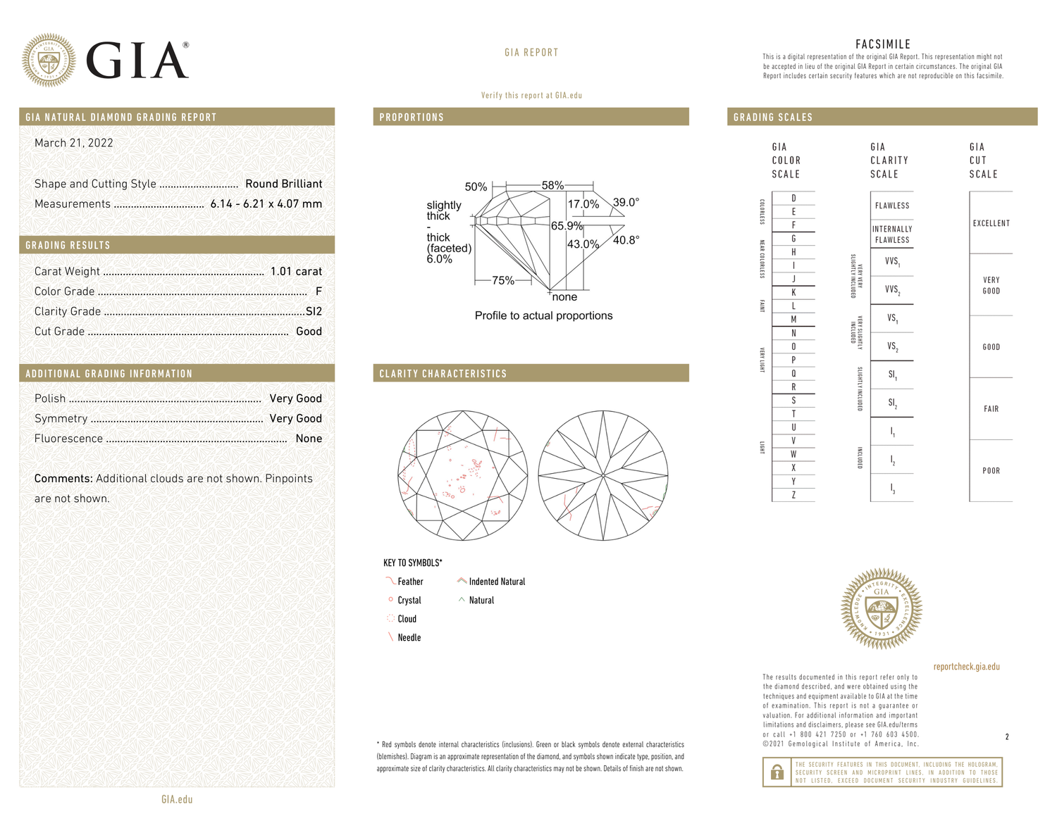 GIA Certificate 2