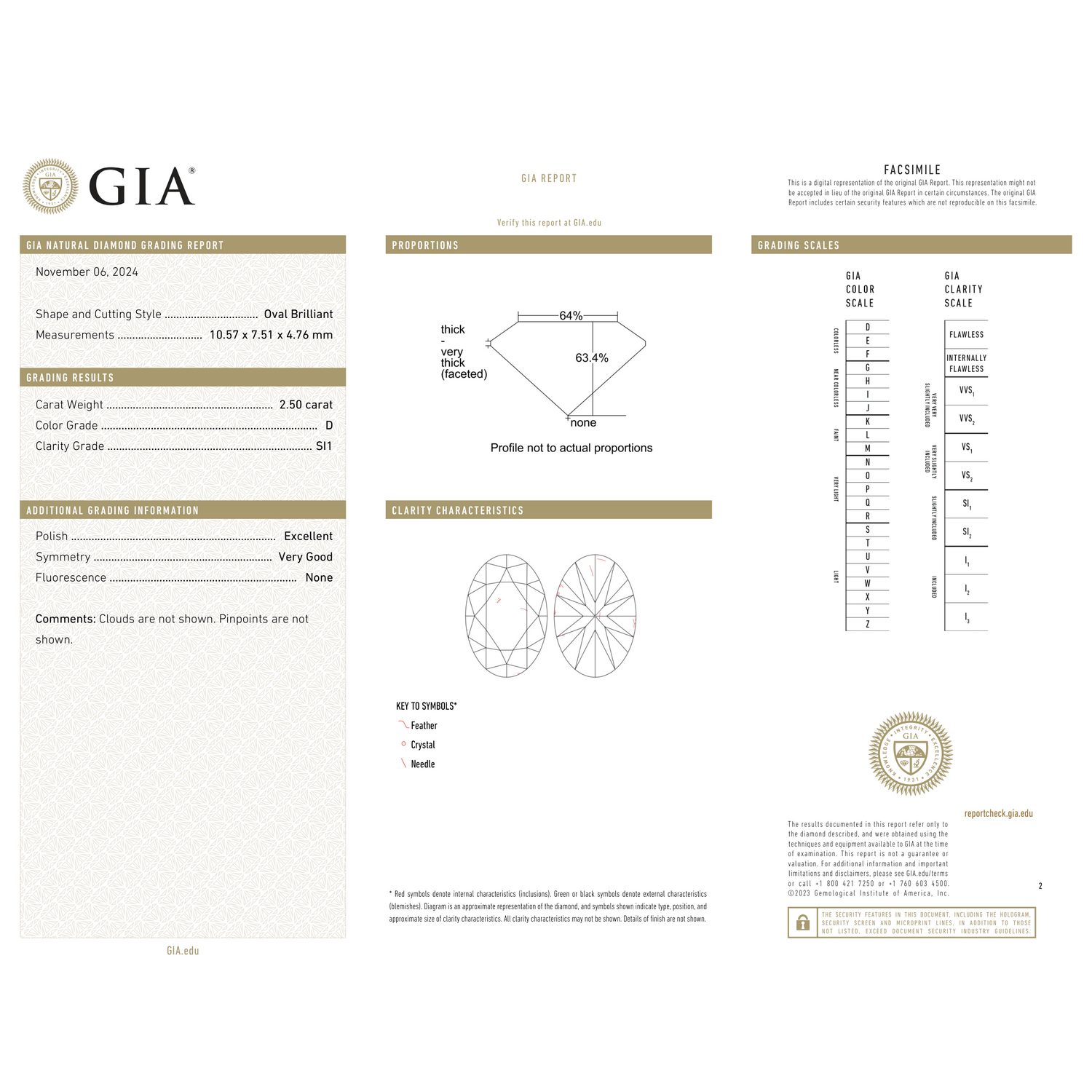 GIA Certificate 2