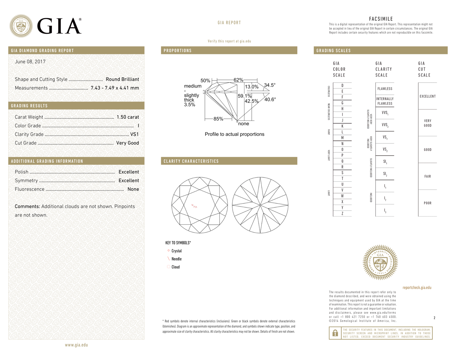 GIA Certificate