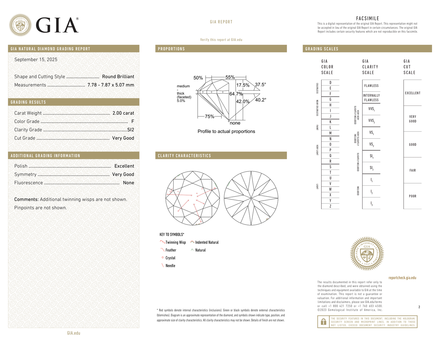 GIA Certificate