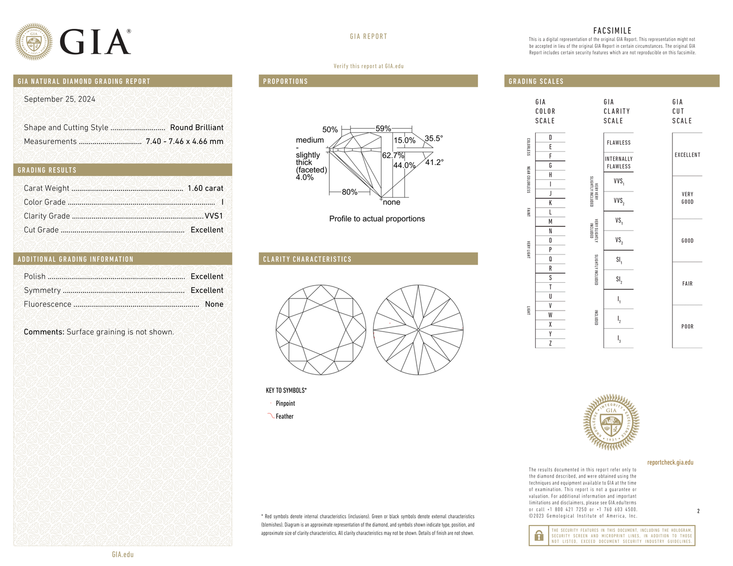 GIA Certificate