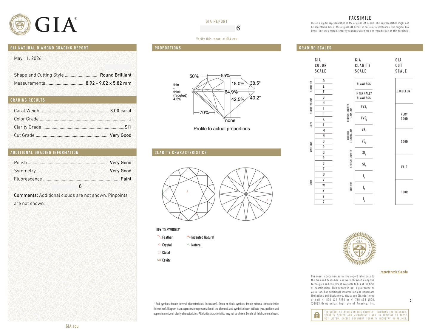 GIA Certificate 2
