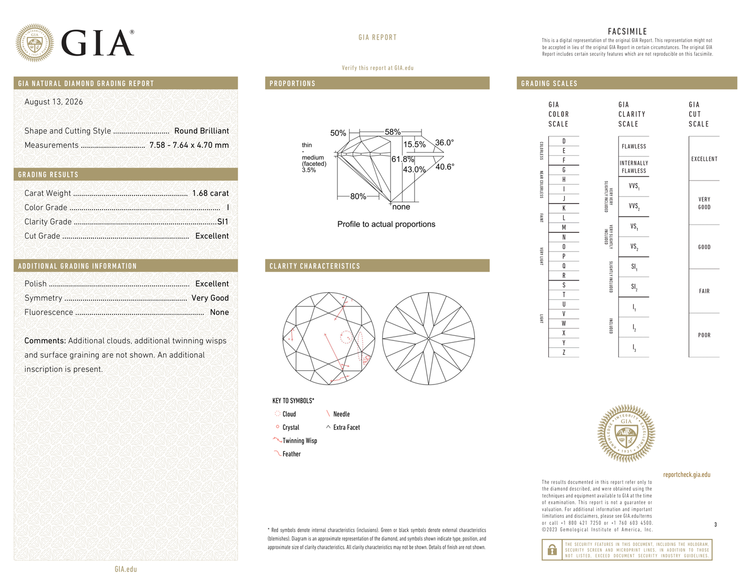 GIA Certificate