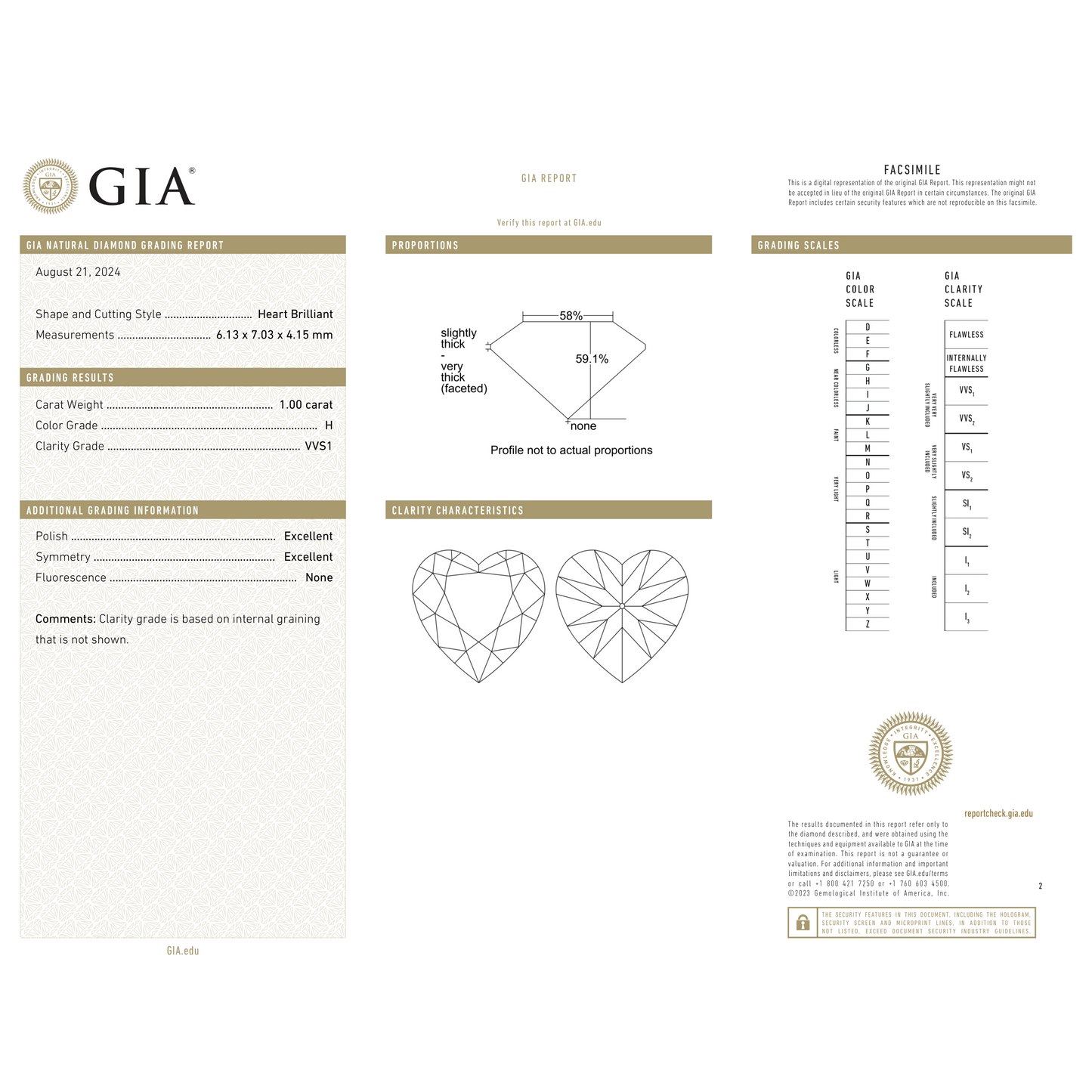 GIA Certificate 2