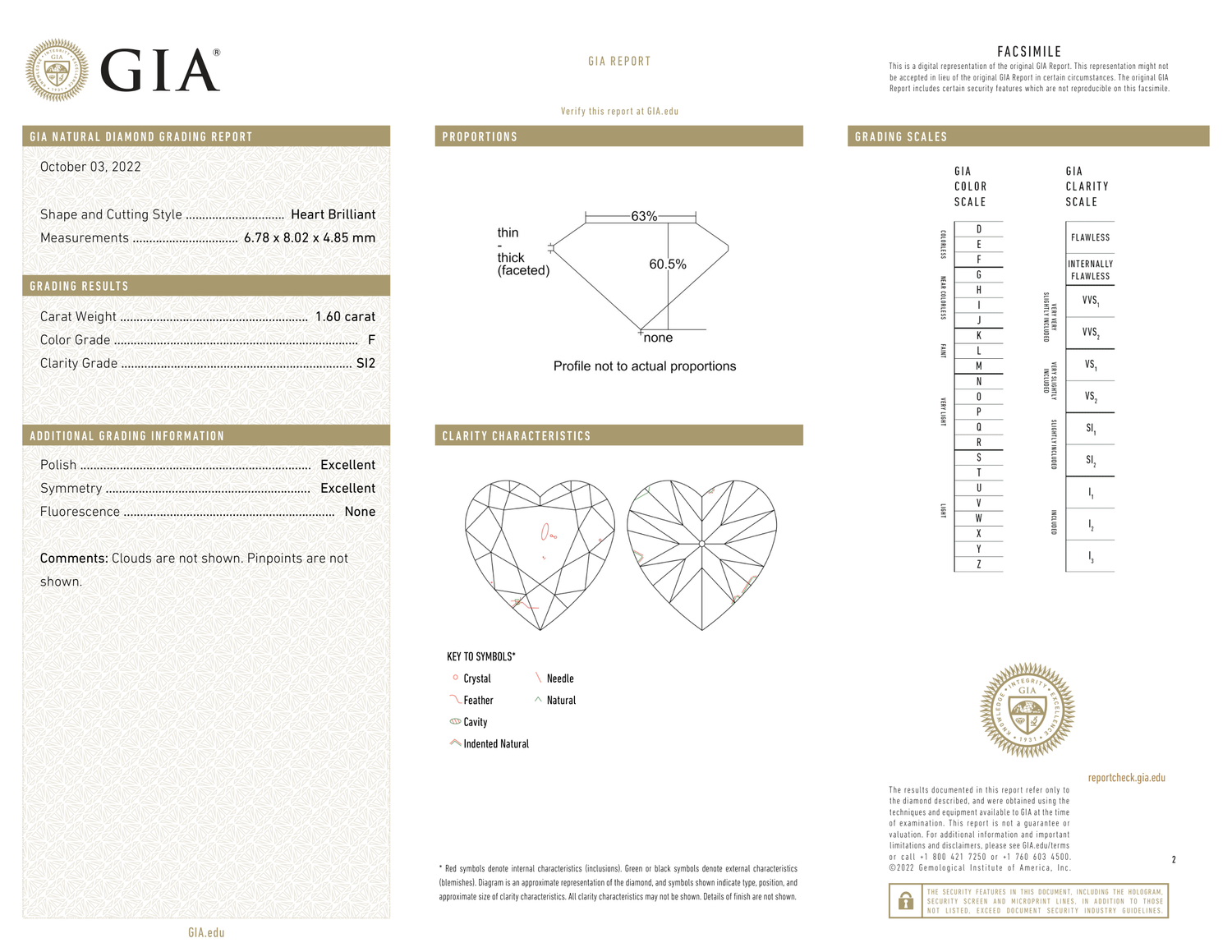 GIA Certificate 2