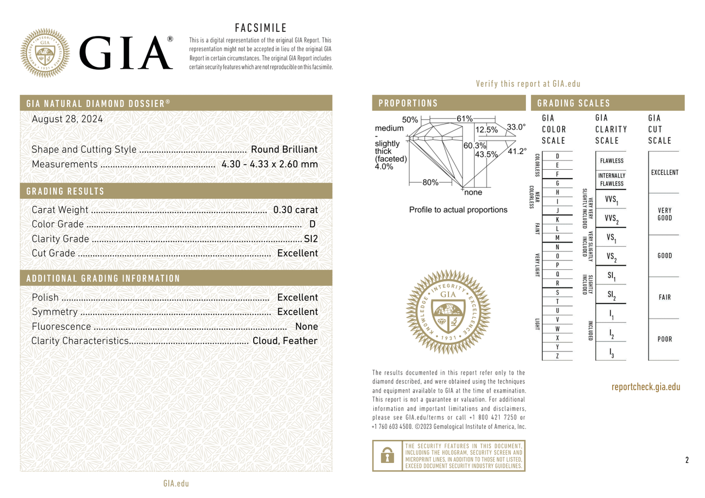 GIA Certificate 2