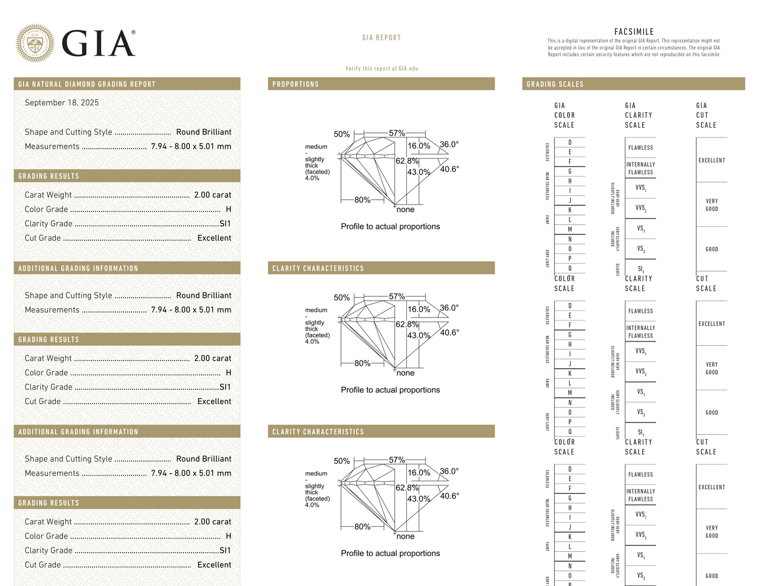 GIA Certificate