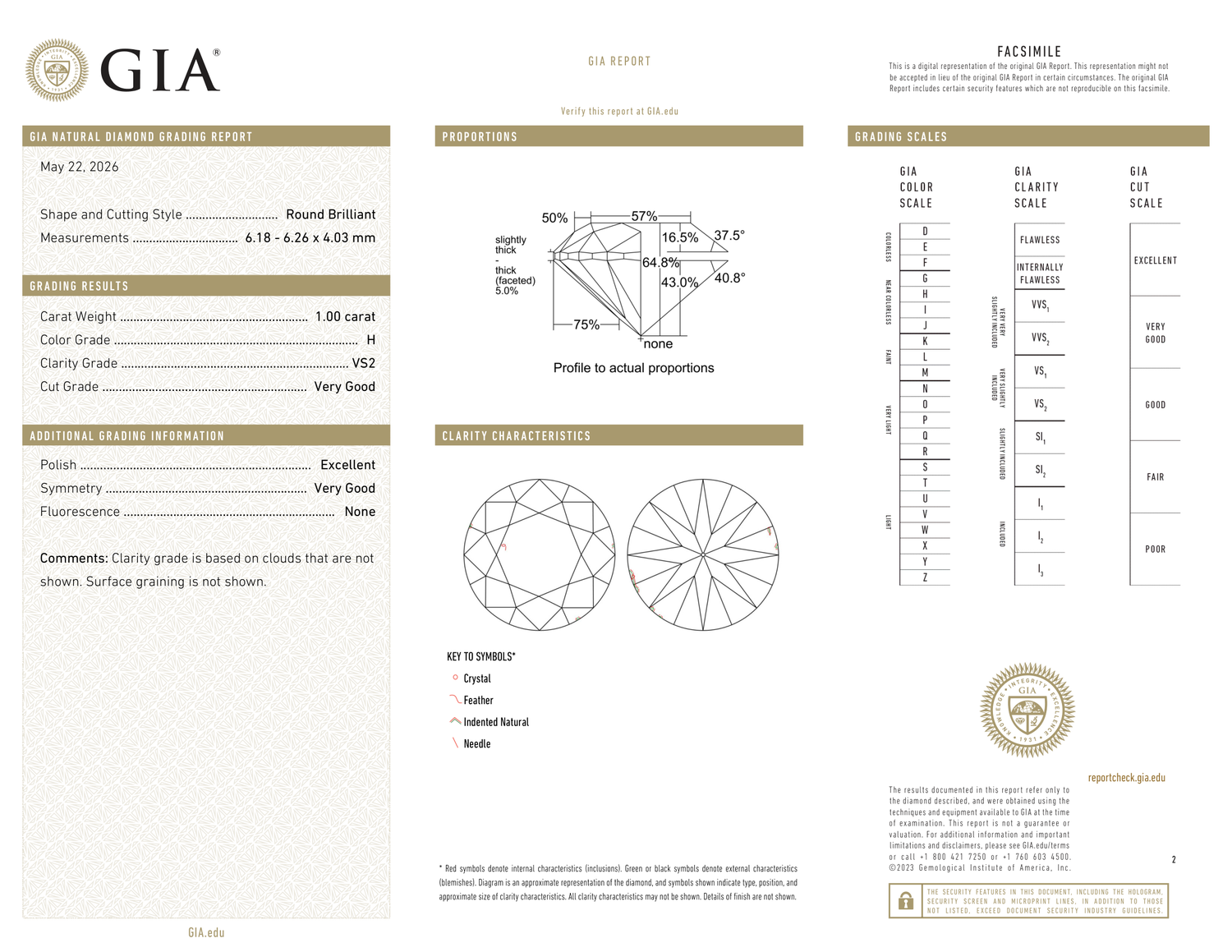GIA Certificate