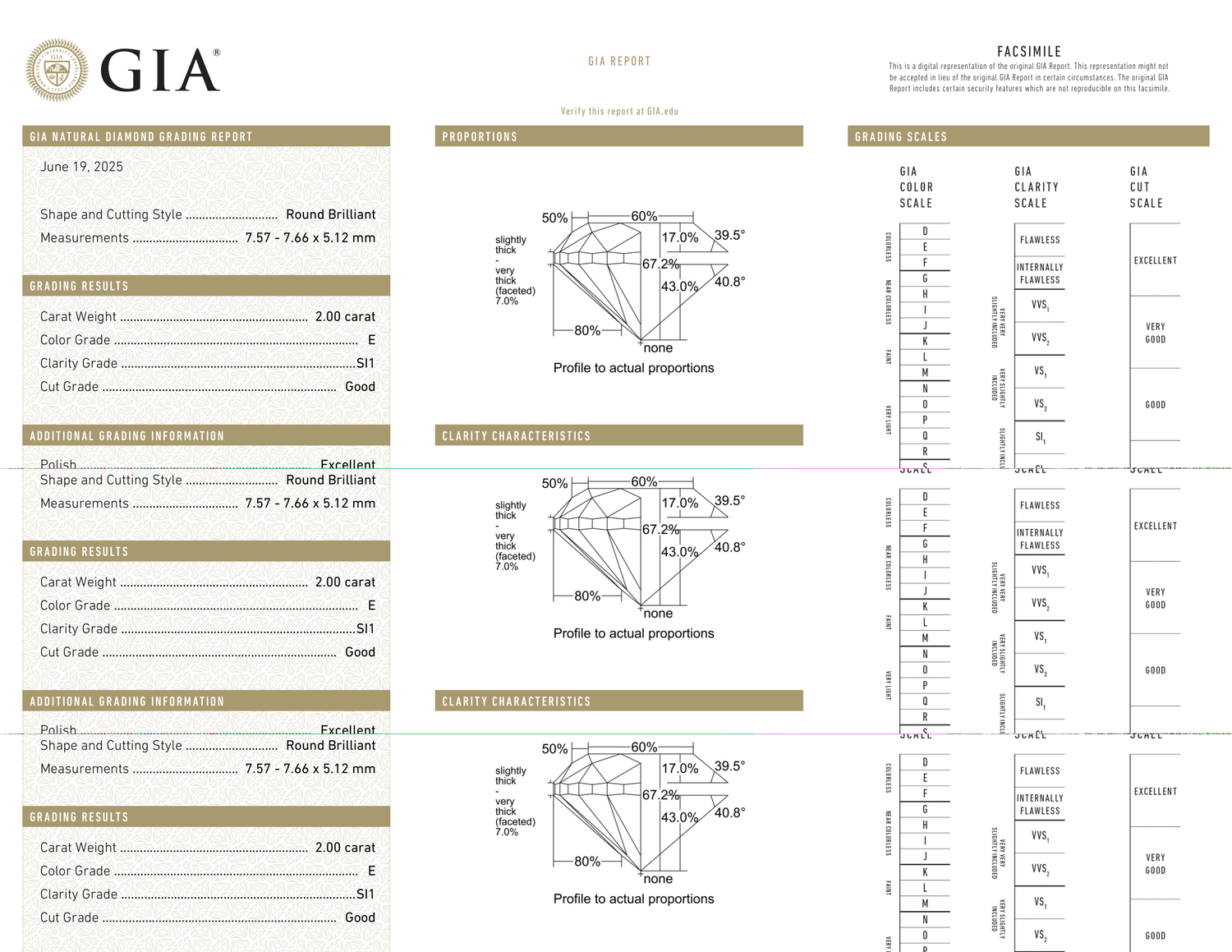 GIA Certificate
