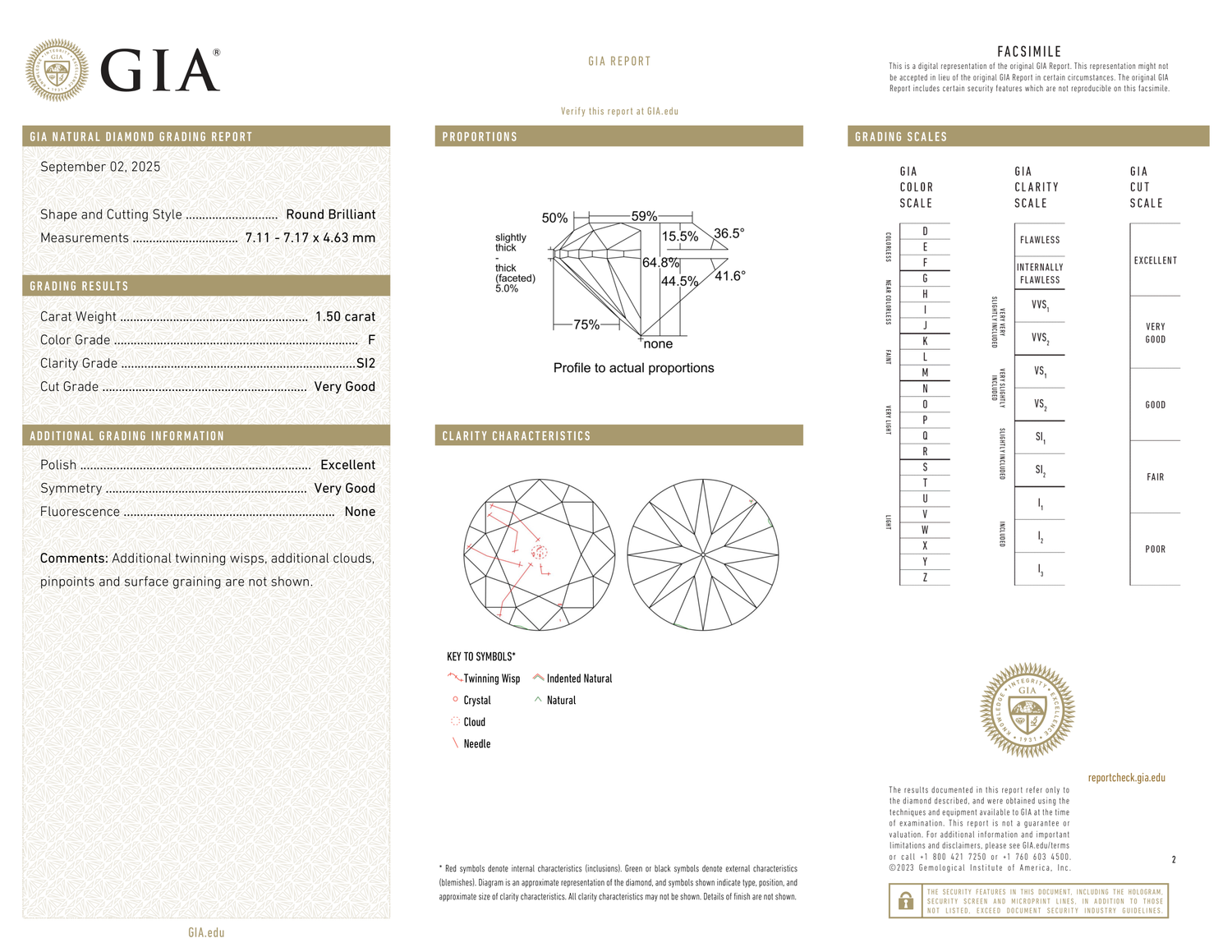 GIA Certificate