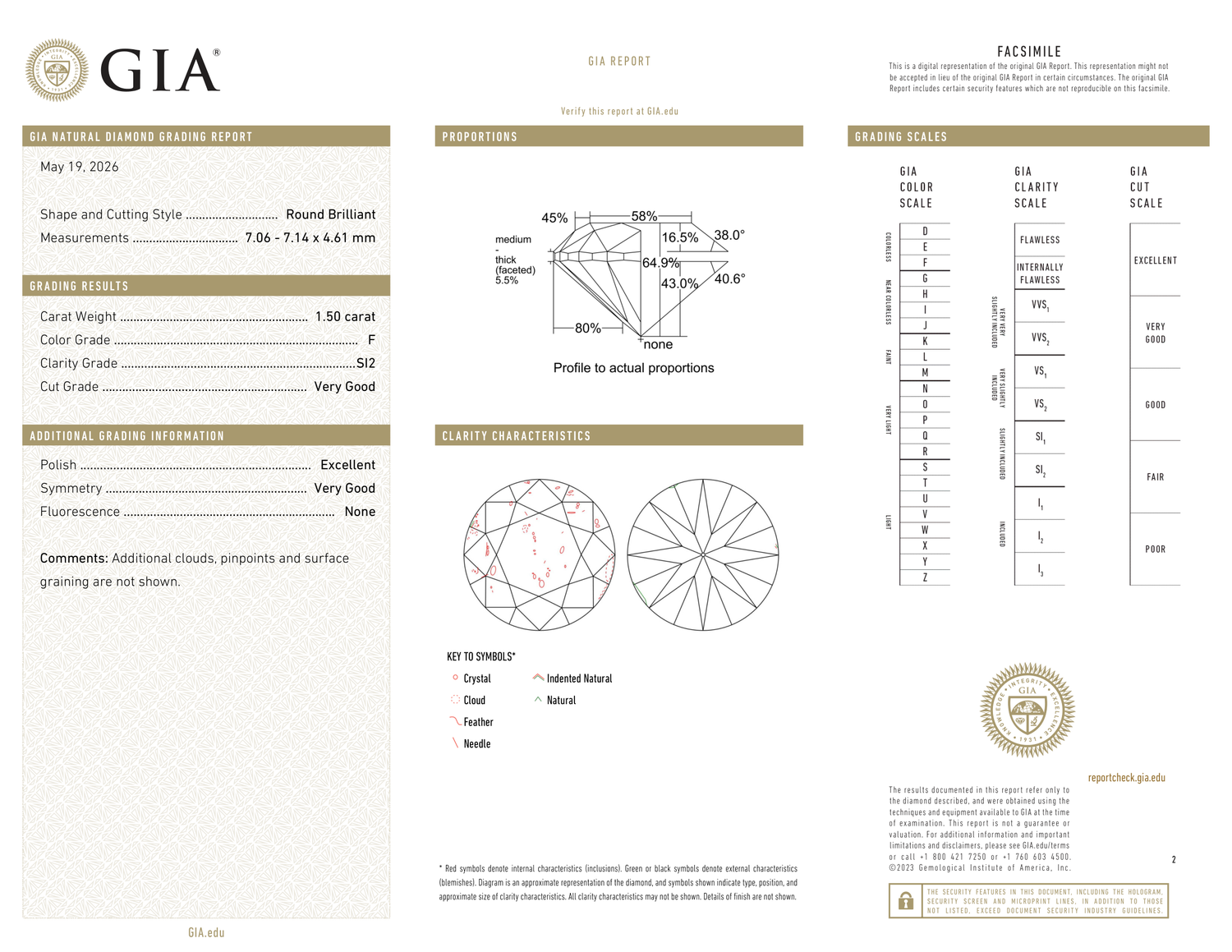 GIA Certificate 2